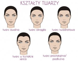 ksztaltytwarzyvitalogy